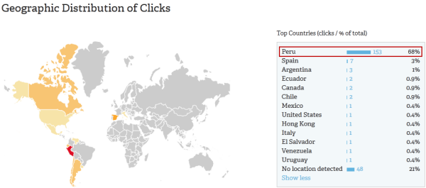Distribución geográfica de clics